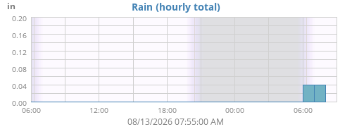 dayrain