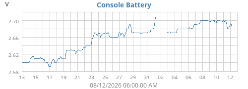 monthvolt