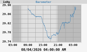 barometer