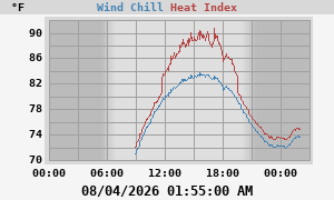 heatchill