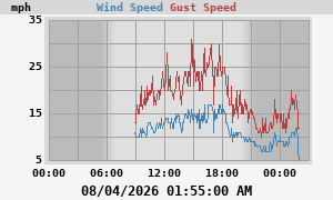 wind