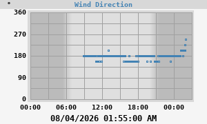 Hi Wind