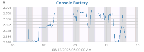 weekvolt