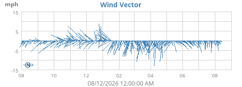 yearwindvec